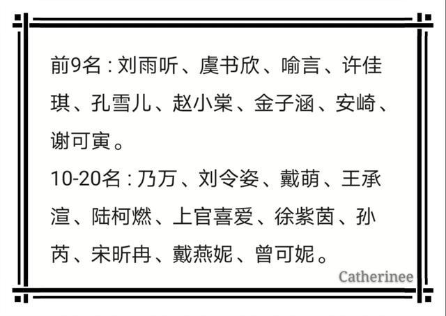 青春有你2出道名单都有谁青春有你35进20名单最新最全