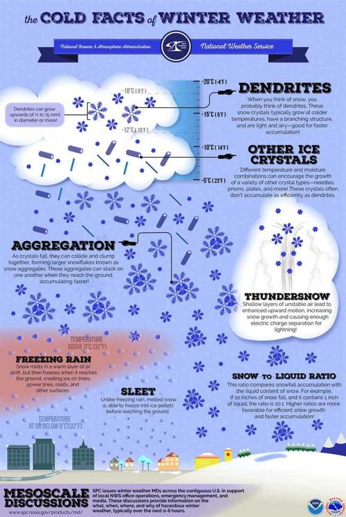 雪是怎么形成的雪是怎么形成的原因是什么