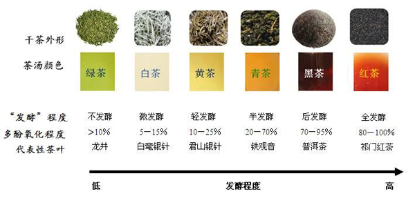 红茶有哪些红茶有哪些茶