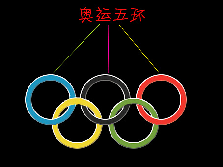 奥运五环颜色奥运五环颜色代表什么大洲