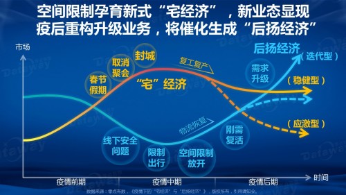 新冠疫情对经济的影响有哪些新冠疫情对企业经济的影响