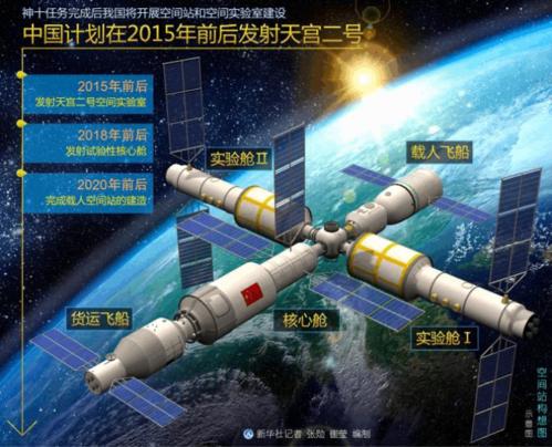 以中国建成空间站为背景的作文(以中国建成空间站为背景的科幻